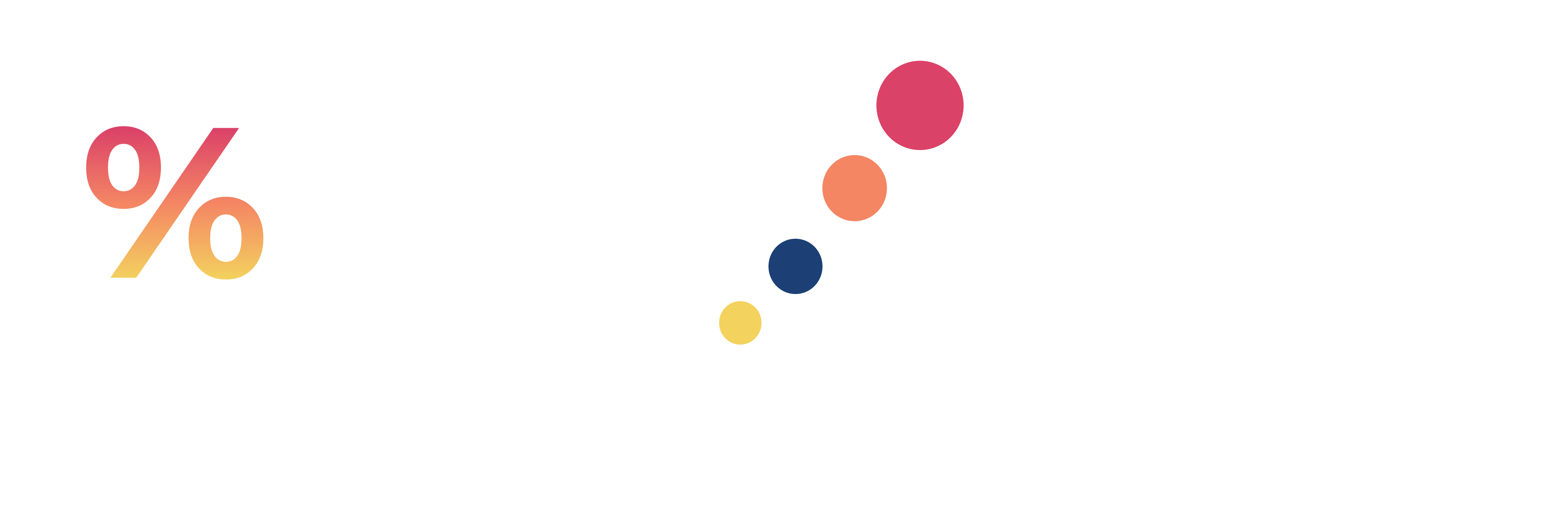 O procento